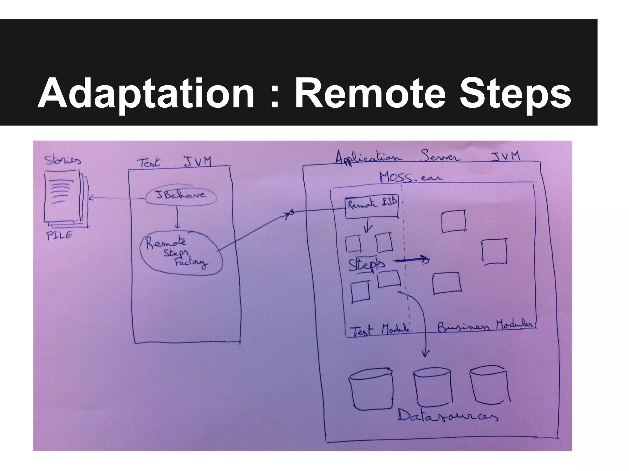 Adaptation : Remote Steps 
 