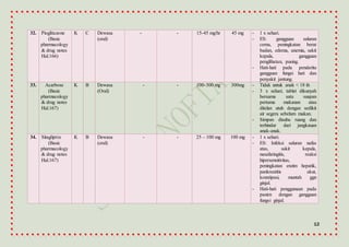 12
32. Pioglitazone
(Basic
pharmacology
& drug notes
Hal.166)
K C Dewasa
(oral)
- - 15-45 mg/hr 45 mg - 1 x sehari.
- ES: gangguan saluran
cerna, peningkatan berat
badan, edema, anemia, sakit
kepala, gangguan
penglihatan, pusing.
- Hati-hati pada penderita
gangguan fungsi hati dan
penyakit jantung.
33. Acarbose
(Basic
pharmacology
& drug notes
Hal.167)
K B Dewasa
(Oral)
- - 100-300 mg 300mg - Tidak untuk anak < 18 th
- 3 x sehari, tablet dikunyah
bersama satu suapan
pertama makanan atau
ditelan utuh dengan sedikit
air segera sebelum makan.
- Simpan disuhu ruang dan
terhindar dari jangkauan
anak-anak.
34. Sitagliptin
(Basic
pharmacology
& drug notes
Hal.167)
K B Dewasa
(oral)
- - 25 – 100 mg 100 mg - 1 x sehari.
- ES: Infeksi saluran nafas
atas, sakit kepala,
nasafaringitis, reaksi
hipersensitivitas,
peningkatan enzim hepatik,
pankreatitis akut,
konstipasi, muntah ggn
ginjal.
- Hati-hati penggunaan pada
pasien dengan gangguan
fungsi ginjal.
 