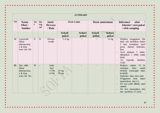 17
ANTIDIARE
NO Nama
Obat /
Sumber
Go
l
Ka
teg
ori
Anak/
Dewasa
/ Rute
Dosis Lazim Dosis maksimum Informasi obat /
khasiat/ cara pakai
/ efek samping
Sekali
pakai
Sehari
pakai
Sekali
pakai
Sehari
pakai
41 Loperamid
(Basic
pharmacolog
y & drug
notes hal. 48)
K B Dewasa
(oralit)
2-4 mg - - 16 mg - Hentikan penggunaan bila
tidak ada perbaikan dalam
2 hari, konstipasi, nyeri
perut, distensi abdomen,
ileus
- Awal diminum 2 tablet,
dilanjutkan 1 tablet setiap
BAB.
- Ex: lopamid, imodium,
Lodia
42. Zinc sulfat
(Basic
pharmacolog
y & drug
notes hal. 46)
W - Anak/
bayi
< 6 bln
≥6 bln
10 mg
20 mg
- - - - Berikam selama 10 hr
meskipun diare sudah
berhenti (mencegah diare
kembali)
- Suplemen diare akur anak
- Penggunaan lama dapat
menurunkan absi Cu
- ES rasa pahit dilidah, mual
muntah
- Zat besi menurunkan absi
zinc (jarakkan 2/3 jam)
 