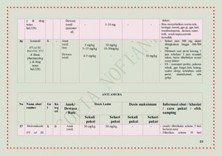 23
y & drug
notes
hal.228)
Dewasa
(oral)
(parenter
al)
- 3-10 mg - -
dokter.
- Bisa menyebabkan warna urin,
keringat merah, ggn gi, ggn hati,
trombositopenia, demam, ruam
kulit, sesak napas,anemia
hemolitik.
56 Isoniazid
(FI ed III,
Hal.936; 972
& Basic
pharmacolog
y & drug
notes
hal.228)
K - Anak
(oral)
(im)
Dewasa
(oral)
5 mg/kg
5–15 mg/kg
4-5 mg/kg
10 mg/kg
10-30mg/kg
-
-
-
-
10 mg/kg
- Sehari max 300 mg, dapat
ditingkatkan hingga 300-500
mg
- Diminum saat perut kosong, 1
jam sebelum/ 2 jam sesudah
mkan, harus dihabiskan sesuai
resep dokter
- ES : neuropati perifer, psikosis
toksik, ggn fungsi hati, kejang,
reaksi alergi, kelelahan, sakit
perut, muntah,mual, urin
gelap.
ANTI AMUBA
No Nama obat/
sumber
Go
l
Ka
teg
ori
Anak/
Dewasa
/ Rute
Dosis Lazim Dosis maksimum Informasi obat / khasiat
/ cara pakai / efek
samping
Sekali
pakai
Sehari
pakai
Sekali
pakai
Sehari
pakai
57 Metronidazole
(FI ed III,
K B Anak
(oral)
50 mg/kg 50 mg/kg - - - (anak) diberikakn selama 5 hari
berturut-turut
- Diberikan selama 10 hari
 