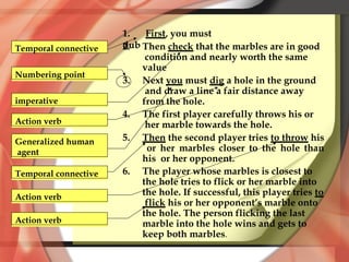 1. First, you must
dub
2. Then check that the marbles are in good
condition and nearly worth the same
value
3. Next you must dig a hole in the ground
and draw a line a fair distance away
from the hole.
4. The first player carefully throws his or
her marble towards the hole.
5. Then the second player tries to throw his
or her marbles closer to the hole than
his or her opponent.
6. The player whose marbles is closest to
the hole tries to flick or her marble into
the hole. If successful, this player tries to
flick his or her opponent’s marble onto
the hole. The person flicking the last
marble into the hole wins and gets to
keep both marbles.
Temporal connective
imperative
Action verb
Generalized human
agent
Numbering point
Temporal connective
Action verb
Action verb
 