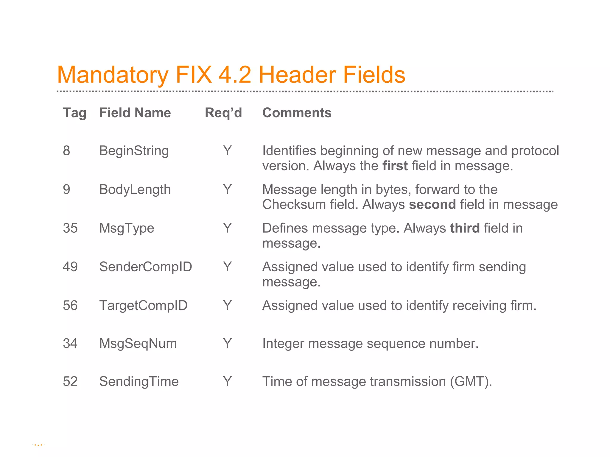 Mandatory FIX 4.2 Header Fields
Tag Field Name      Req’d   Comments

8    BeginString      Y     Identifies beginning of new message and protocol
                            version. Always the first field in message.
9    BodyLength       Y     Message length in bytes, forward to the
                            Checksum field. Always second field in message
35   MsgType          Y     Defines message type. Always third field in
                            message.
49   SenderCompID     Y     Assigned value used to identify firm sending
                            message.
56   TargetCompID     Y     Assigned value used to identify receiving firm.

34   MsgSeqNum        Y     Integer message sequence number.

52   SendingTime      Y     Time of message transmission (GMT).
 