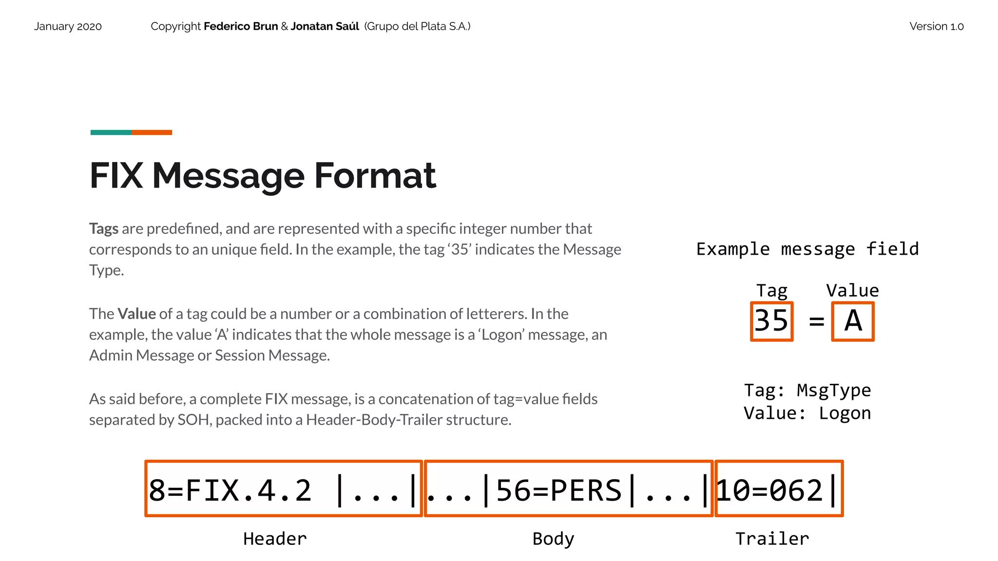 January 2020 Copyright Federico Brun & Jonatan Saúl (Grupo del Plata S.A.) Version 1.0
FIX Message Format
Tags are predeﬁned, and are represented with a speciﬁc integer number that
corresponds to an unique ﬁeld. In the example, the tag ‘35’ indicates the Message
Type.
The Value of a tag could be a number or a combination of letterers. In the
example, the value ‘A’ indicates that the whole message is a ‘Logon’ message, an
Admin Message or Session Message.
As said before, a complete FIX message, is a concatenation of tag=value ﬁelds
separated by SOH, packed into a Header-Body-Trailer structure.
8=FIX.4.2 |...|...|56=PERS|...|10=062|
Header Body Trailer
Example message field
35 = A
Tag: MsgType
Value: Logon
Tag Value
 
