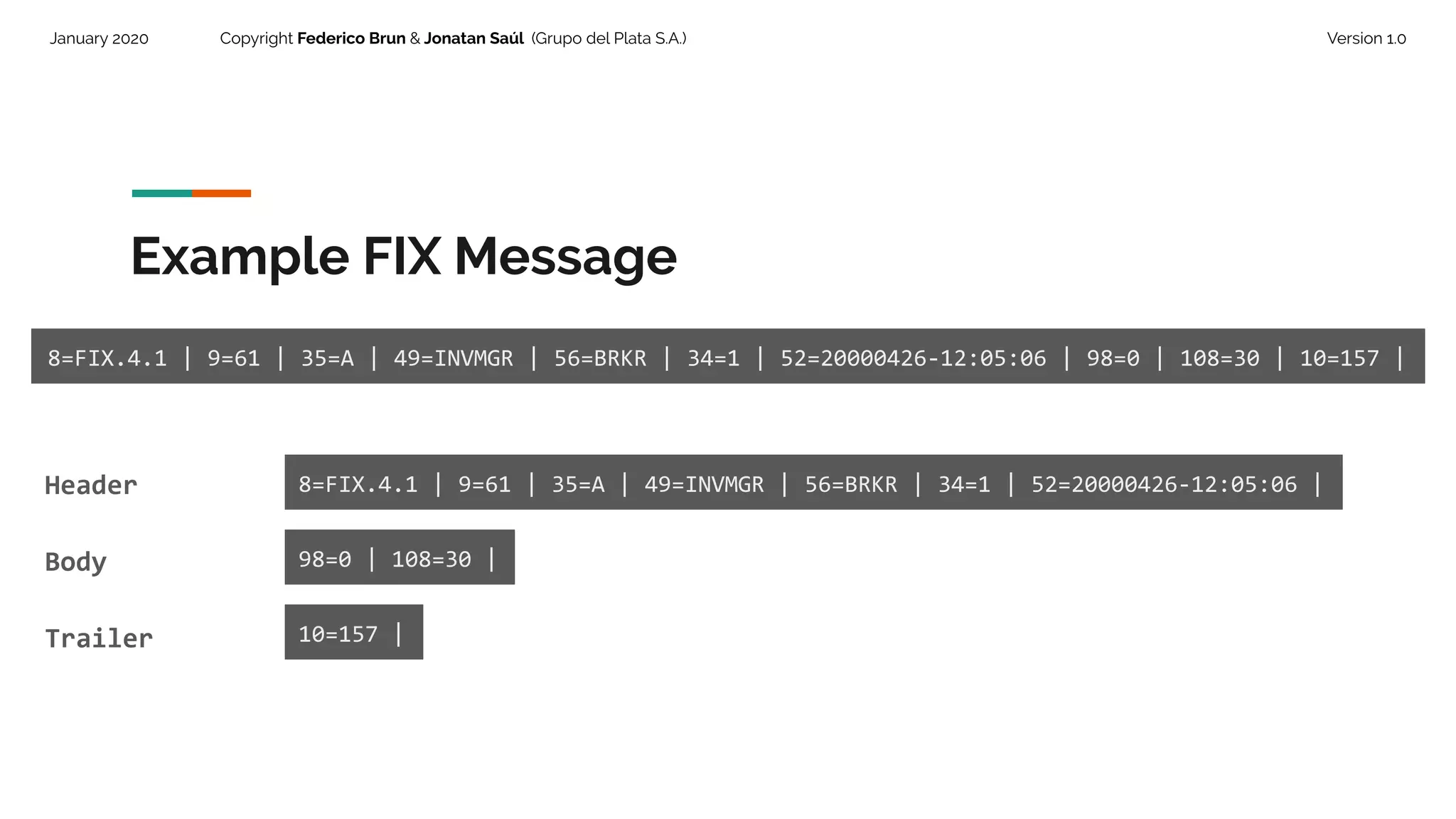 January 2020 Copyright Federico Brun & Jonatan Saúl (Grupo del Plata S.A.) Version 1.0
Example FIX Message
8=FIX.4.1 | 9=61 | 35=A | 49=INVMGR | 56=BRKR | 34=1 | 52=20000426-12:05:06 | 98=0 | 108=30 | 10=157 |
Header 8=FIX.4.1 | 9=61 | 35=A | 49=INVMGR | 56=BRKR | 34=1 | 52=20000426-12:05:06 |
Body 98=0 | 108=30 |
Trailer 10=157 |
 