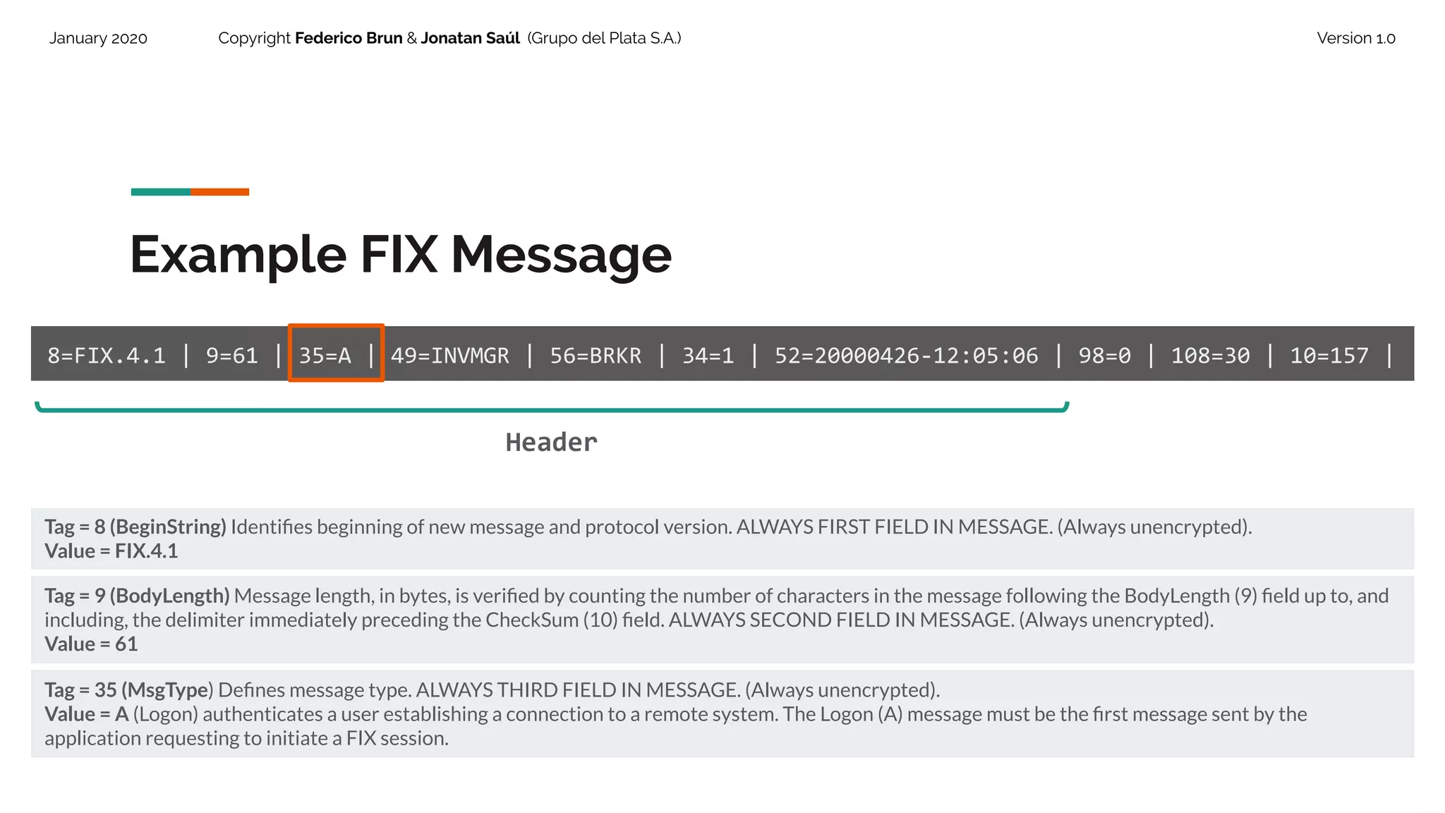 January 2020 Copyright Federico Brun & Jonatan Saúl (Grupo del Plata S.A.) Version 1.0
Example FIX Message
8=FIX.4.1 | 9=61 | 35=A | 49=INVMGR | 56=BRKR | 34=1 | 52=20000426-12:05:06 | 98=0 | 108=30 | 10=157 |
Tag = 8 (BeginString) Identiﬁes beginning of new message and protocol version. ALWAYS FIRST FIELD IN MESSAGE. (Always unencrypted).
Value = FIX.4.1
Tag = 9 (BodyLength) Message length, in bytes, is veriﬁed by counting the number of characters in the message following the BodyLength (9) ﬁeld up to, and
including, the delimiter immediately preceding the CheckSum (10) ﬁeld. ALWAYS SECOND FIELD IN MESSAGE. (Always unencrypted).
Value = 61
Tag = 35 (MsgType) Deﬁnes message type. ALWAYS THIRD FIELD IN MESSAGE. (Always unencrypted).
Value = A (Logon) authenticates a user establishing a connection to a remote system. The Logon (A) message must be the ﬁrst message sent by the
application requesting to initiate a FIX session.
Header
 