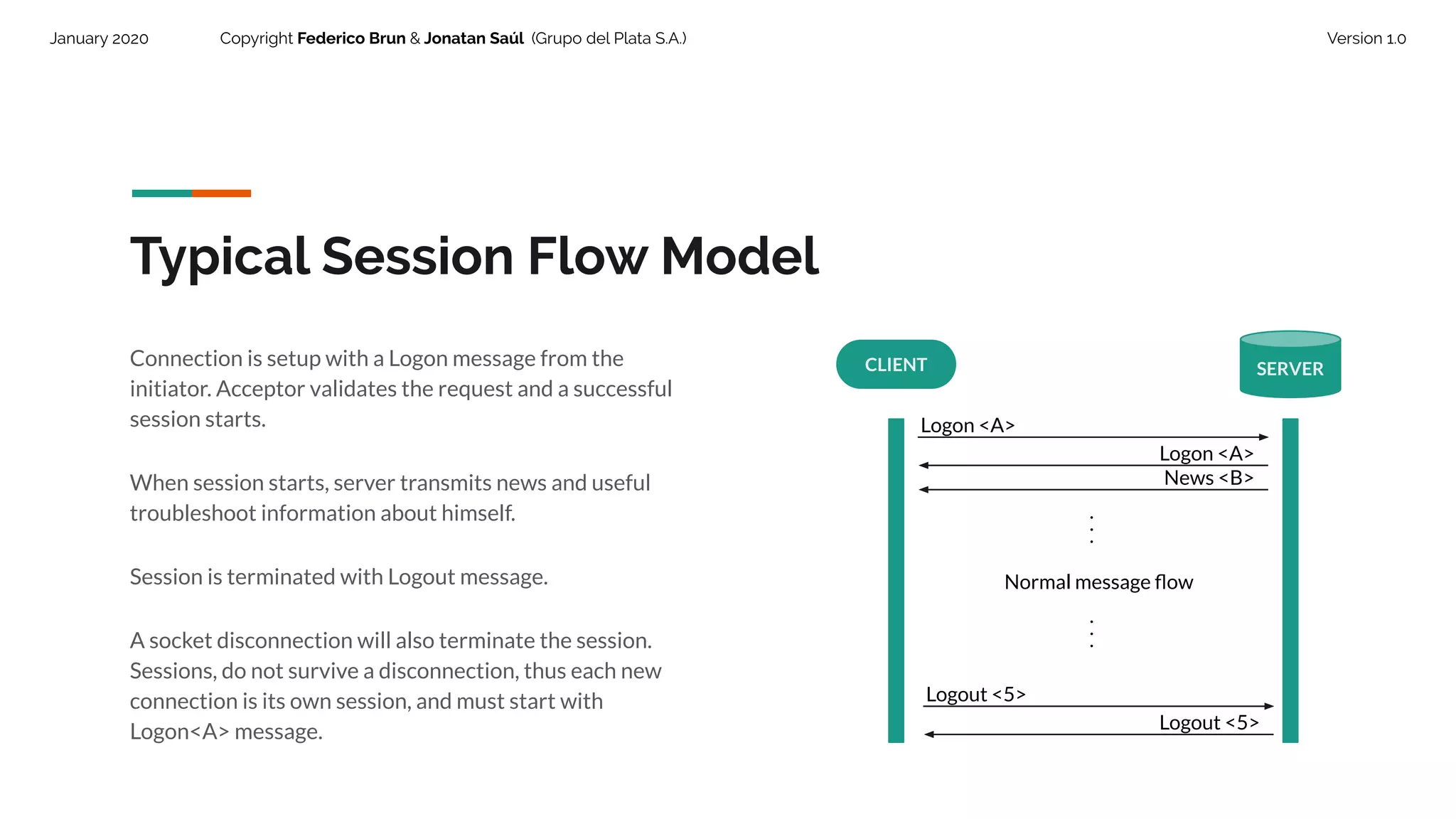 January 2020 Copyright Federico Brun & Jonatan Saúl (Grupo del Plata S.A.) Version 1.0
Typical Session Flow Model
CLIENT SERVER
Logon <A>
Logon <A>
...
Normal message ﬂow
...
Logout <5>
Logout <5>
Connection is setup with a Logon message from the
initiator. Acceptor validates the request and a successful
session starts.
When session starts, server transmits news and useful
troubleshoot information about himself.
Session is terminated with Logout message.
A socket disconnection will also terminate the session.
Sessions, do not survive a disconnection, thus each new
connection is its own session, and must start with
Logon<A> message.
News <B>
 