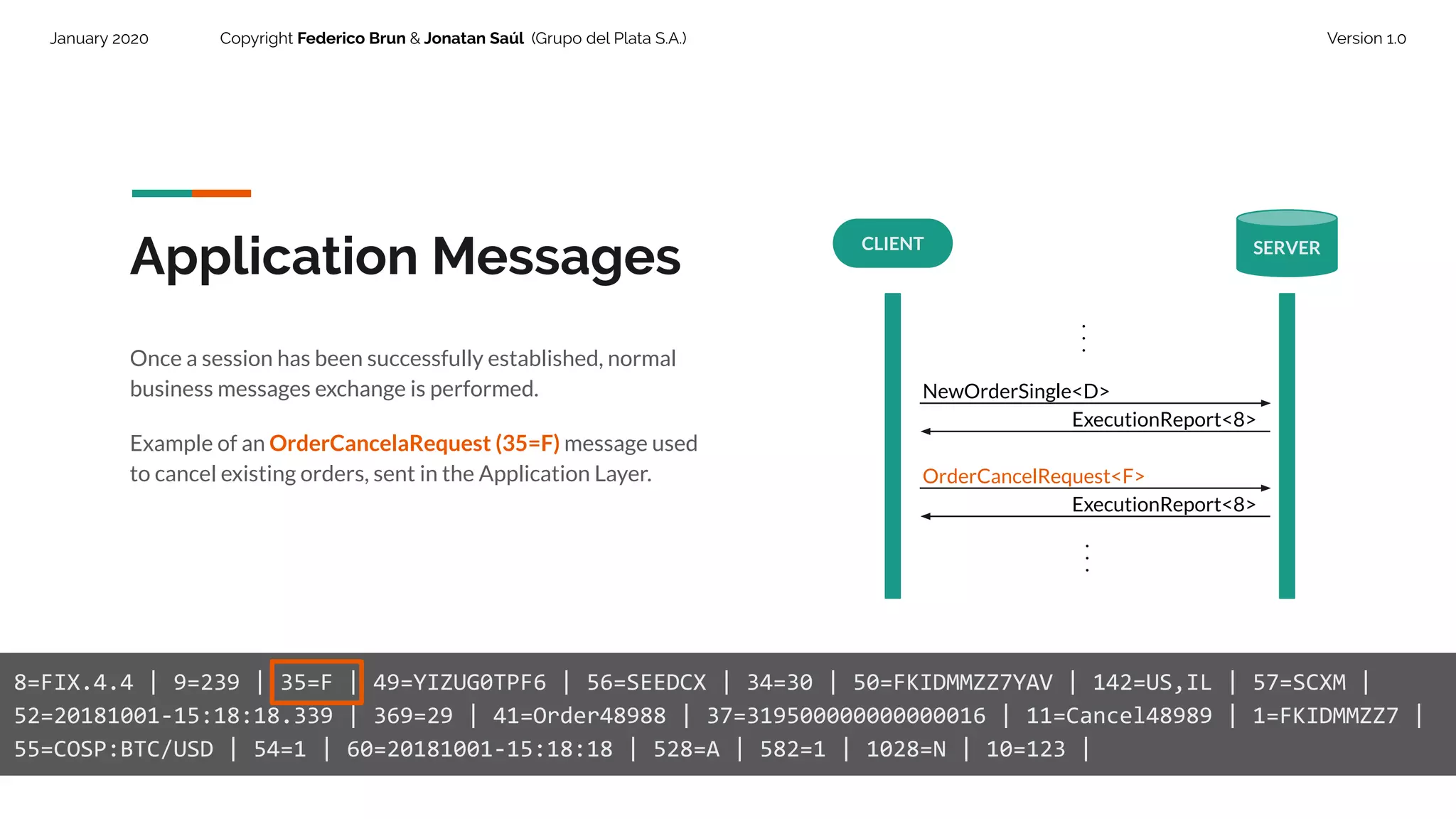 January 2020 Copyright Federico Brun & Jonatan Saúl (Grupo del Plata S.A.) Version 1.0
Application Messages
Once a session has been successfully established, normal
business messages exchange is performed.
Example of an OrderCancelaRequest (35=F) message used
to cancel existing orders, sent in the Application Layer.
8=FIX.4.4 | 9=239 | 35=F | 49=YIZUG0TPF6 | 56=SEEDCX | 34=30 | 50=FKIDMMZZ7YAV | 142=US,IL | 57=SCXM |
52=20181001-15:18:18.339 | 369=29 | 41=Order48988 | 37=319500000000000016 | 11=Cancel48989 | 1=FKIDMMZZ7 |
55=COSP:BTC/USD | 54=1 | 60=20181001-15:18:18 | 528=A | 582=1 | 1028=N | 10=123 |
CLIENT SERVER
...
NewOrderSingle<D>
...
ExecutionReport<8>
OrderCancelRequest<F>
ExecutionReport<8>
 