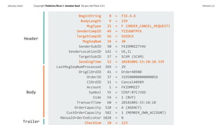 Financial Information Exchange (FIX) Protocol Introduction Guide | PDF