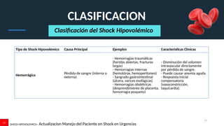FIX SHOCK HIPOVOLEMICO MONTERO MODIFICADO.pptx