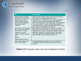 Table 2-2 Computer parts and how to dispose of them



                        21
 