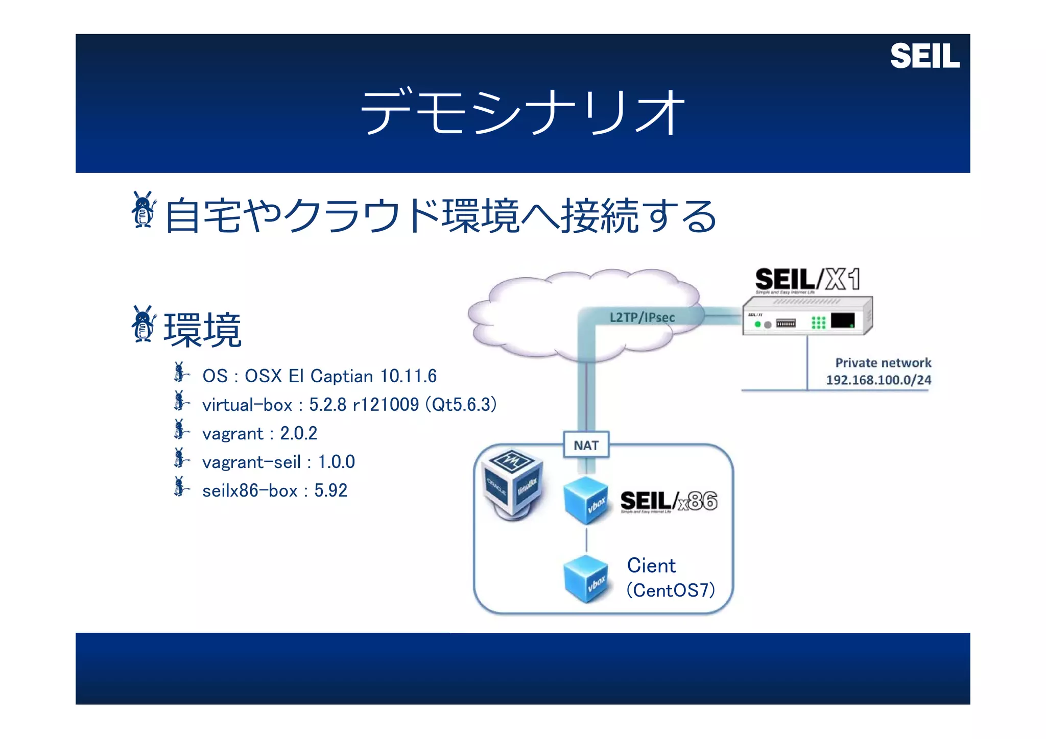 Cient
(CentOS7)
⾃宅やクラウド環境へ接続する
環境
OS : OSX El Captian 10.11.6
virtual-box : 5.2.8 r121009 (Qt5.6.3)
vagrant : 2.0.2
vagrant-seil : 1.0.0
seilx86-box : 5.92
 