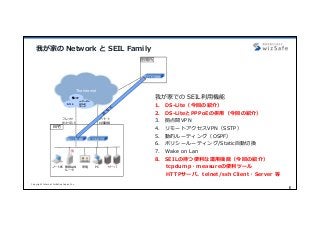 Copyright Internet Initiative Japan Inc.
5
我が家の Network と SEIL Family
⾃宅
別場所
SEIL TurboSEIL X1
SEIL X1
The Internet
我が家での SEIL利⽤機能
1. DS-Lite（今回の紹介）
2. DS-LiteとPPPoEの併⽤（今回の紹介）
3. 拠点間VPN
4. リモートアクセスVPN（SSTP）
5. 動的ルーティング（OSPF）
6. ポリシールーティング/Static⾃動切換
7. Wake on Lan
8. SEILの持つ便利な運⽤機能（今回の紹介）
tcpdump・measureの便利ツール
HTTPサーバ、telnet/ssh Client・Server 等
フレッツ
光ネクスト
アパート
共⽤回線
サーバPC無線LAN
ルータ
ノートPC 家電
IIJmio
インターネッ
トマルチ
フィード
他ISP
 