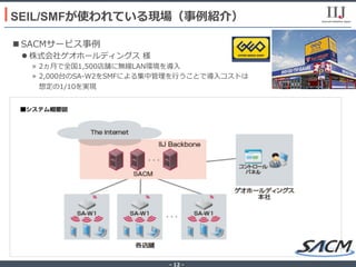 - 12 -
n SACMサービス事例
l 株式会社ゲオホールディングス 様
»  2ヵ⽉で全国1,500店舗に無線LAN環境を導⼊
»  2,000台のSA-W2をSMFによる集中管理を⾏うことで導⼊コストは
 想定の1/10を実現
SEIL/SMFが使われている現場（事例紹介）
 