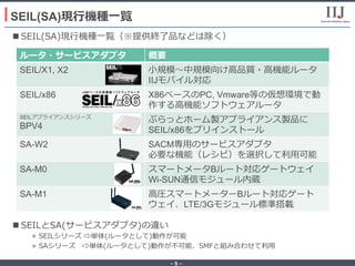 - 5 -
n SEIL(SA)現⾏機種⼀覧（※提供終了品などは除く）
SEIL(SA)現⾏機種⼀覧
ルータ・サービスアダプタ 概要
SEIL/X1, X2 ⼩規模〜中規模向け⾼品質・⾼機能ルータ
IIJモバイル対応
SEIL/x86 X86ベースのPC, Vmware等の仮想環境で動
作する⾼機能ソフトウェアルータ
SEILアプライアンスシリーズ
BPV4
ぷらっとホーム製アプライアンス製品に
SEIL/x86をプリインストール
SA-W2 SACM専⽤のサービスアダプタ
必要な機能（レシピ）を選択して利⽤可能
SA-M0 スマートメータBルート対応ゲートウェイ
Wi-SUN通信モジュール内蔵
SA-M1 ⾼圧スマートメーターBルート対応ゲート
ウェイ、LTE/3Gモジュール標準搭載
n SEILとSA(サービスアダプタ)の違い
»  SEILシリーズ ⇨単体(ルータとして)動作が可能
»  SAシリーズ ⇨単体(ルータとして)動作が不可能、SMFと組み合わせて利⽤
 