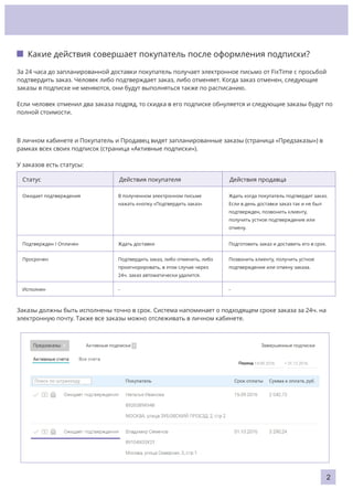 срок действия подписки playstation plus