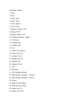 Keterangan Gambar :
1. Stator
2. Rotor
3. Exciter Rotor
4. Exciter Stator
5. N.D.E. Bracket
6. Cover N.D.E
7. Bearing ‘O’ Ring N.D.E
8. Bearing N.D.E
9. Bearing Circlip N.D.E
10. D.E.Bracket?Engine Adaptor
11. D.E.Screen
12. Coupling Disc
13. Coupling Bolt
14. Foot
15. Frame Cover Bottom
16. Frame Cover Top
17. Air Inlert Cover
18. Terminal Box Lid
19. Endpanel D.E
20. Endpanel N.D.E
21. AVR
22. Side Panel
23. AVR Mounting Bracket
24. Main Rectifier Assembly – Forward
25. Main Rectifier Assembly – Reverse
26. Varistor
27. Dioda Forward Polarity
28. Dioda Reverse Polarity
29. Lifting Lug D.E
30. Lifting Lug N.D.E
 