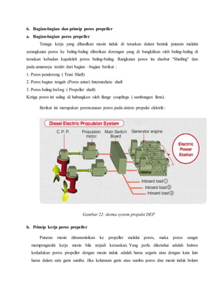 6. Bagian-bagian dan prinsip poros propeller
a. Bagian-bagian poros propeller
Tenaga kerja yang dihasilkan mesin induk di teruskan dalam bentuk putaran melalui
serangkaian poros ke baling-baling diberikan dorongan yang di bangkitkan oleh baling-baling di
teruskan kebadan kapaloleh poros baling-baling. Rangkaian poros itu disebut “Shafting” dan
pada umumnya terdiri dari bagian –bagian berikut :
1. Poros pendorong ( Trust Shaft)
2. Poros bagian tengah (Poros antar) Intermediate shaft
3. Poros baling-baling ( Propeller shaft)
Ketiga poros ini saling di hubungkan oleh flange couplings ( sambungan flens).
Berikut ini merupakan perencanaan poros pada sistem propulsi elektrik:
Gambar 22: skema system propulsi DEP
b. Prinsip kerja poros propeller
Putaran mesin ditransmisikan ke propeller melalui poros, maka poros sangat
mempengaruhi kerja mesin bila terjadi kerusakan. Yang perlu diketahui adalah bahwa
kedudukan poros propeller dengan mesin induk adalah harus segaris atau dengan kata lain
harus dalam satu garis sumbu. Jika kelurusan garis atau sumbu poros dan mesin induk belum
 