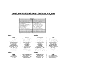 2 ALL BOYS 14 NVA. CHICAGO
13 ARGENTINOS JRS. 1 FERRO C. OESTE
4 BROWN (ADROGUE) 16 LOS ANDES
23 ALMAGRO 11 CHACARITA JRS.
22 CTRAL. CORDOBA (S.E.) 10 SAN MARTIN (TUC.)
21 BOCA UNIDOS (C.) 9 C. DEL NORTE (M.)
17 J. UNIDA (G.) 5 AT. PARANA (E.R.)
18 FLANDRIA 6 VILLA DALMINE
7 DOUGLAS HAIG (P.) 19 SANTAMARINA (T.)
8 ESTUDIANTES (S. LUIS) 20 INDEPENDIENTE R. (M.)
3 G. BROWN (P. MADRYN) 15 G. Y ESGRIMA (JUJUY)
12 INSTITUTO A.C. CBA.
Fecha: 1 Fecha: 2
LIBRE c. ALMAGRO CHACARITA JRS. c. LIBRE
FERRO C. OESTE c. CTRAL. CORDOBA (S.E.) INSTITUTO A.C. CBA. c. SAN MARTIN (TUC.)
ALL BOYS c. BOCA UNIDOS (C.) ARGENTINOS JRS. c. C. DEL NORTE (M.)
G. BROWN (P. MADRYN) c. INDEPENDIENTE R. (M.) NVA. CHICAGO c. ESTUDIANTES (S. LUIS)
BROWN (ADROGUE) c. SANTAMARINA (T.) G. Y ESGRIMA (JUJUY) c. DOUGLAS HAIG (P.)
AT. PARANA (E.R.) c. FLANDRIA LOS ANDES c. VILLA DALMINE
VILLA DALMINE c. J. UNIDA (G.) J. UNIDA (G.) c. AT. PARANA (E.R.)
DOUGLAS HAIG (P.) c. LOS ANDES FLANDRIA c. BROWN (ADROGUE)
ESTUDIANTES (S. LUIS) c. G. Y ESGRIMA (JUJUY) SANTAMARINA (T.) c. G. BROWN (P. MADRYN)
C. DEL NORTE (M.) c. NVA. CHICAGO INDEPENDIENTE R. (M.) c. ALL BOYS
SAN MARTIN (TUC.) c. ARGENTINOS JRS. BOCA UNIDOS (C.) c. FERRO C. OESTE
CHACARITA JRS. c. INSTITUTO A.C. CBA. CTRAL. CORDOBA (S.E.) c. ALMAGRO
Fecha: 3 Fecha: 4
LIBRE c. CTRAL. CORDOBA (S.E.) SAN MARTIN (TUC.) c. LIBRE
ALMAGRO c. BOCA UNIDOS (C.) CHACARITA JRS. c. C. DEL NORTE (M.)
FERRO C. OESTE c. INDEPENDIENTE R. (M.) INSTITUTO A.C. CBA. c. ESTUDIANTES (S. LUIS)
ALL BOYS c. SANTAMARINA (T.) ARGENTINOS JRS. c. DOUGLAS HAIG (P.)
CAMPEONATO DE PRIMERA "B" NACIONAL 2016/2017
PAREJAS
 