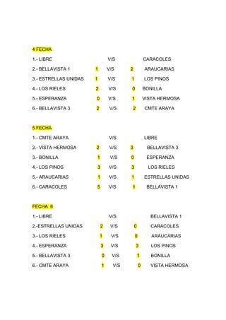4 FECHA

1.- LIBRE                          V/S                 CARACOLES

2.- BELLAVISTA 1       1           V/S     2           ARAUCARIAS

3.- ESTRELLAS UNIDAS   1           V/S     1           LOS PINOS

4.- LOS RIELES         2           V/S     0           BONILLA

5.- ESPERANZA          0           V/S     1           VISTA HERMOSA

6.- BELLAVISTA 3       2            V/S        2       CMTE ARAYA



5 FECHA

1.- CMTE ARAYA                     V/S                 LIBRE

2.- VISTA HERMOSA      2            V/S    3            BELLAVISTA 3

3.- BONILLA            1            V/S    0            ESPERANZA

4.- LOS PINOS              3       V/S     3             LOS RIELES

5.- ARAUCARIAS             1       V/S     1           ESTRELLAS UNIDAS

6.- CARACOLES          5           V/S     1            BELLAVISTA 1



FECHA 6

1.- LIBRE                          V/S                   BELLAVISTA 1

2.-ESTRELLAS UNIDAS            2    V/S        0         CARACOLES

3.- LOS RIELES             1        V/S        0          ARAUCARIAS

4.- ESPERANZA                  3    V/S            3      LOS PINOS

5.- BELLAVISTA 3               0     V/S           1      BONILLA

6.- CMTE ARAYA                 1     V/S           0     VISTA HERMOSA
 