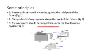 Fixtures work holding and locating device used with machine tooldevice.pptx