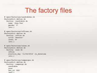 The factory files 
# spec/factories/candidates.rb 
FactoryGirl.define do 
factory :candidate do 
name 'Jane Doe' 
gender 'F' 
[etc…] 
# spec/factories/offices.rb 
FactoryGirl.define do 
factory :office do 
title 'Senator' 
level 'N' 
[etc…] 
# spec/factories/races.rb 
FactoryGirl.define do 
factory :race do 
office 
election_day '11/04/2014'.to_datetime 
[etc…] 
# spec/factories/campaigns.rb 
FactoryGirl.define do 
factory :campaign do 
candidate 
race 
fec_id 'XYZ' 
[etc…] 
 