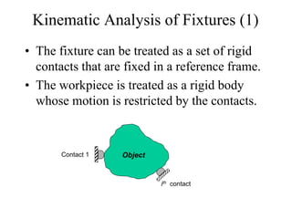 Fixture. Contact fixturing.pdf