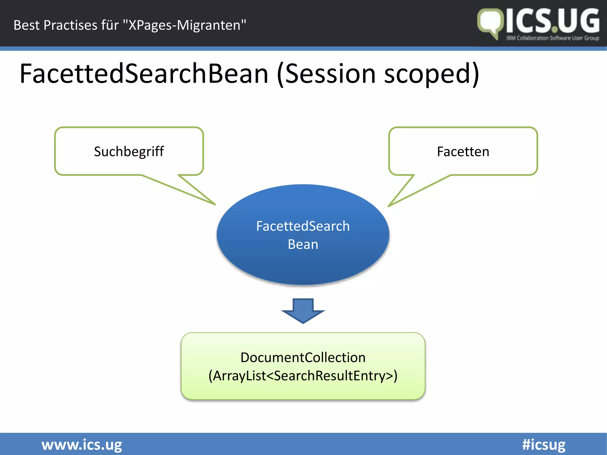 www.ics.ug #icsug
Best Practises für "XPages-Migranten"
FacettedSearchBean (Session scoped)
FacettenSuchbegriff
FacettedSearch
Bean
DocumentCollection
(ArrayList<SearchResultEntry>)
 