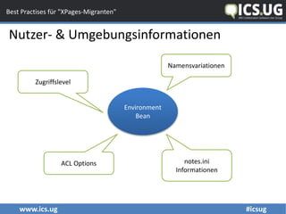 www.ics.ug #icsug
Best Practises für "XPages-Migranten"
Nutzer- & Umgebungsinformationen
Namensvariationen
Zugriffslevel
ACL Options notes.ini
Informationen
Environment
Bean
 