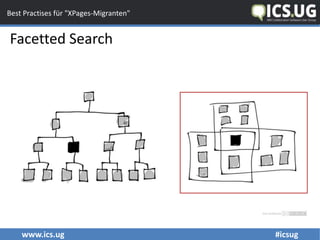www.ics.ug #icsug
Best Practises für "XPages-Migranten"
Facetted Search
 