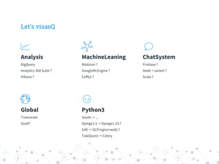 Lets visasQ
Analysis
BigQuery
Analytics 360 Suite ?
Kibana ?
MachineLeaning
Watoson ?
GoogleMLEngine ?
Coffe2 ?
ChatSystem
Firebase ?
Node + socket ?
Scala ?
Global
Trancerate
GeoIP
Python3
South -> ...
Django1.5 -> Django1.10 ?
GAE -> GCP(nginx+web) ?
TaskQuere -> Celery
 