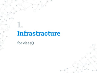 1.
Infrastracture
for visasQ
 