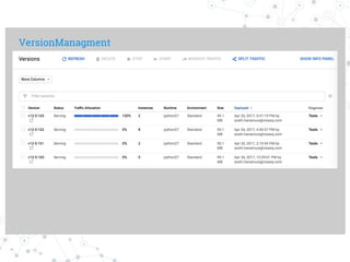 VersionManagment
 