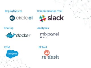 DeploySystem
BI Tool
Communication Tool
CRM
Develop Analytics
 