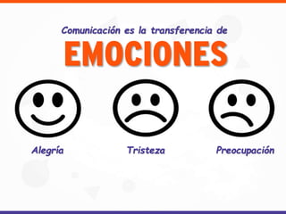 Comunicación es la transferencia de
EMOCIONES
Alegría Tristeza Preocupación
 