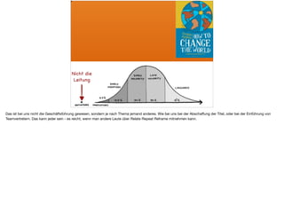 Nicht die 

Leitung
Das ist bei uns nicht die Geschäftsführung gewesen, sondern je nach Thema jemand anderes. Wie bei uns bei der Abschaﬀung der Titel, oder bei der Einführung von
Teamvertretern. Das kann jeder sein - es reicht, wenn man andere Leute über Relate Repeat Reframe mitnehmen kann.
 