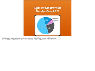 Agile ist Mainstream
VersionOne 94 %
Und tatsächlich ist agil mainstream in der oben genannten Welt mit hoher Dynamik und Komplexität.

81 % laut HP, VersionONe ist vermutlich falsch, deutlich über 60% inkl. Mischformen ist aber anzunehmen.

 