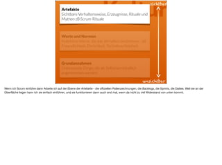 KulturArtefakte
Sichtbare Verhaltensweise, Erzeugnisse, Rituale und
Mythen zB Scrum-Rituale
Werte und Normen
Kollektive Werte, die das Verhalten bestimmen - zB
Freundlichkeit, Ehrlichkeit, Technikverliebtheit
Grundannahmen
Unbewusste Dinge, die als Selbstverständlich
angenommen werden
sichtbar
unsichtbar
Wenn ich Scrum einführe dann Arbeite ich auf der Ebene der Artefakte - die oﬃziellen Rollenzeichnungen, die Backlogs, die Sprints, die Dailies. Weil sie an der
Oberﬂäche liegen kann ich sie einfach einführen, und sie funktionieren dann auch erst mal, wenn da nicht zu viel Widerstand von unten kommt.
 