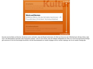 KulturArtefakte
Sichtbare Verhaltensweise, Erzeugnisse, Rituale und
Mythen zB Scrum-Rituale
Werte und Normen
Kollektive Werte, die das Verhalten bestimmen - zB
Freundlichkeit, Ehrlichkeit, Technikverliebtheit
Grundannahmen
Unbewusste Dinge, die als Selbstverständlich
angenommen werden
sichtbar
unsichtbar
Darunter sind die Werte und Normen. Die können schon verhindern, dass die Rituale funktionieren. Ein Wert wie Harmonie oder Höﬂichkeit kann zB dazu führen, dass
man in der Retrospektive verhindert, dass Transparenz passiert - weil ich nicht möchte, dass der Kollegen bloßgestellt wird. Wenn es in der Firma technisches Prestige
gibt versuche ich nicht die Technologie einzuführen, die dem Businessbedarf am meisten entgegen kommt, sondern diejenige, die mir am meisten Prestige gibt.
 