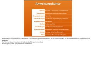 Anweisungskultur
Führung Autoritär & anweisend, machterhaltend
Management Konservativ, Richtlinien und Prozesse
Organisationsform Hierarchie
Rolle des Kollegen Compliance - Regelbefolgung & Disziplin
Aufgabenstellung Spezialisten
Einﬂuß Position und Titel
Entscheidungen Gründlich, sicherheitsgetrieben
Änderungsansatz Angewiesen, Änderung ist unwillkommen
Normen Ordnung, Sicherheit, Systematik
Klima Gemeinschaft, Kameradschaftsgeist
Der typische Quadrant klassischer Unternehmen - und besonders grosser Unternehmen - ist die Anweisungskultur. Sie ist die Implementierung von Hierarchie und
Bürokratie. 

Die Führung in diesem Quadranten ist Autoritär, das Management erhaltend. 

Bei wem gibt es Erfahrungen aus diesem Quadranten?
 