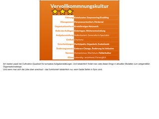 Vervollkommnungskultur
Führung Katalysator, Empowering/Enabling
Management Personenorientiert, Fördernd
Organisationsform Kreisförmiges Netzwerk
Rolle des Kollegen Einbringen, Weiterentwicklung
Aufgabenstellung Rollenbasiert, Generalist & Spezialist
Einﬂuß Charisma
Entscheidungen Partizipativ, Organisch, Evolutionär
Änderungsansatz Embrace Change, Änderung ist inklusive
Normen Humanismus, Wachstum, Fehlerkultur
Klima Lebendig / anziehend, Fürsorglich
Am besten passt der Cultivation-Quadrant für komplexe Aufgabenstellungen. Und tatsächlich ﬁndet man viele dieser Dinge in aktuellen Modellen zum zeitgemäßen
Organisationsdesign.

Und wenn man sich die Liste oben anschaut - das funktioniert tatsächlich nur, wenn beide Seiten in Sync sind.
 