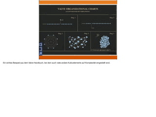 Ein echtes Beispiel aus dem Valve-Handbuch, bei dem auch viele andere Kulturelemente auf Komplexität eingestellt sind.
 