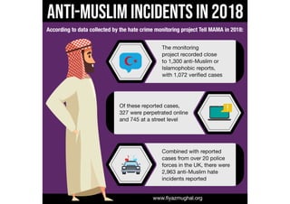Anti-Muslim Incidents in 2018