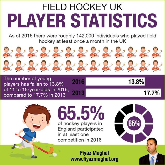 Field Hockey UK Player Statistics