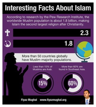 Fiyaz Mughal - Interesting Facts About Islam