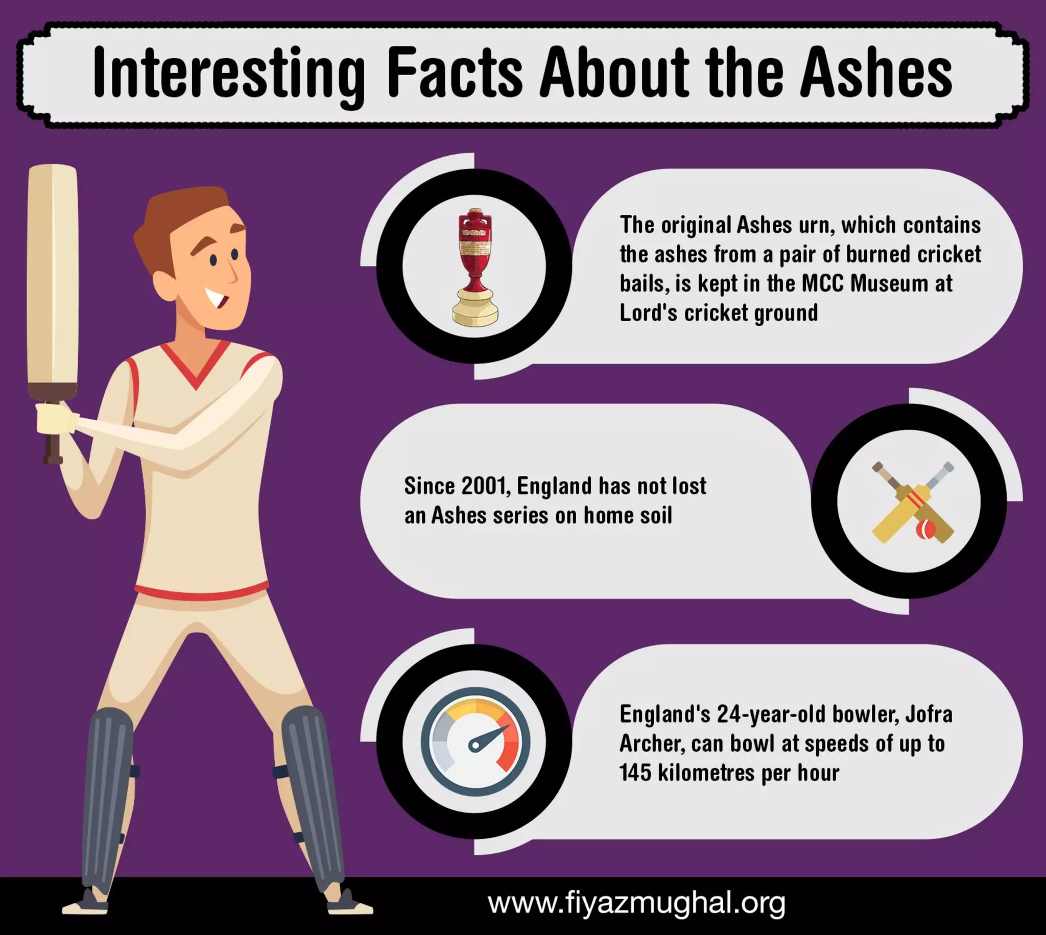 Interesting Facts About the Ashes PPT(01)