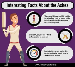 Interesting Facts About the Ashes 