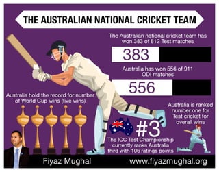 The Australian National Cricket Team