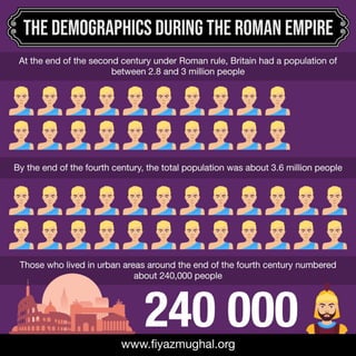 The Demographics During the Roman Empire