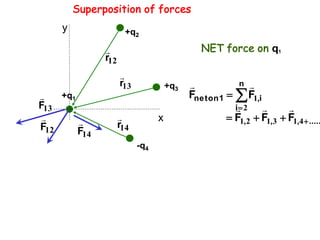 fiz102-lecture-1.pdf. Electric charge and electric field | PDF