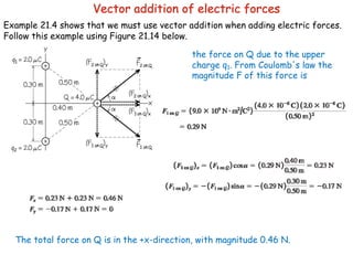 fiz102-lecture-1.pdf. Electric charge and electric field | PDF